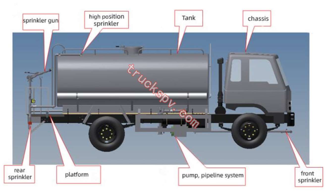 water truck structure 