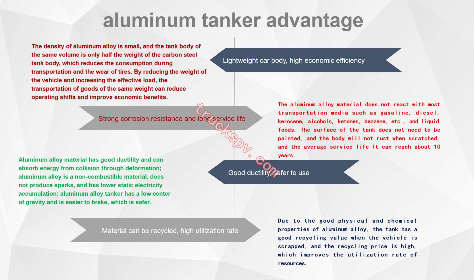 advantage of oil trailer,4 axles fuel transport truck oil semitrailer,fuel tank semitrailer shows on www,truckspv.com