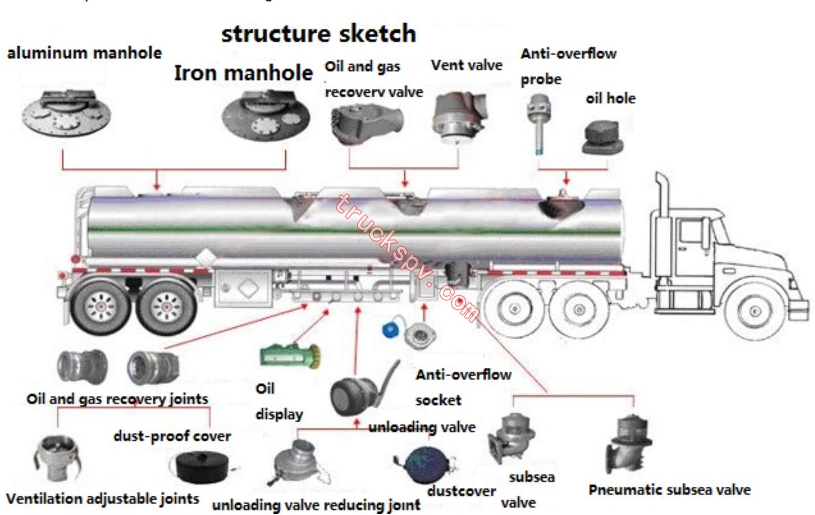 oil trailer structure