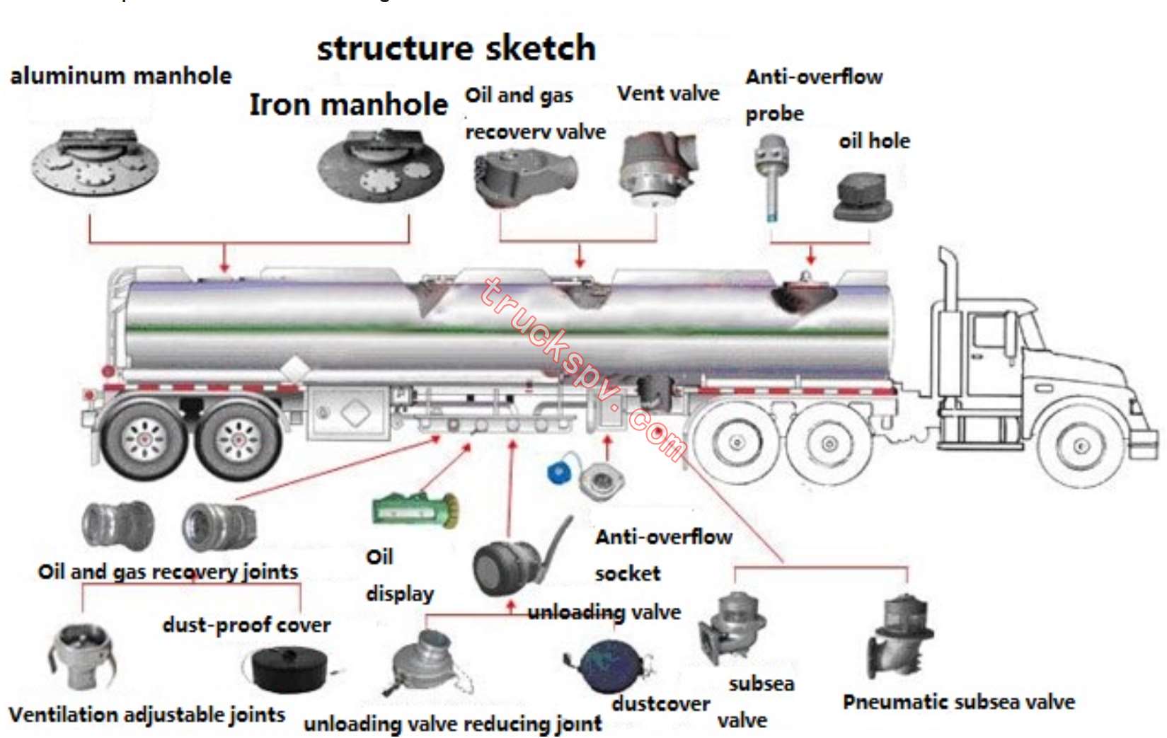 oil trailer,fuel tank semitrailer,4 axles oil delivery trailer fuel tank transport semitrailer ,tanker transport trailer,oil transport semitrailer structure shows on www.truckspv.com